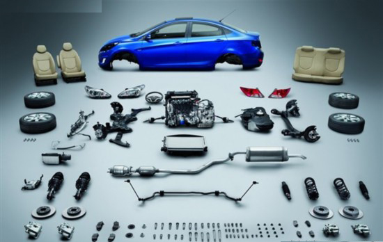 汽車配件采購發(fā)展趨勢(shì)分析